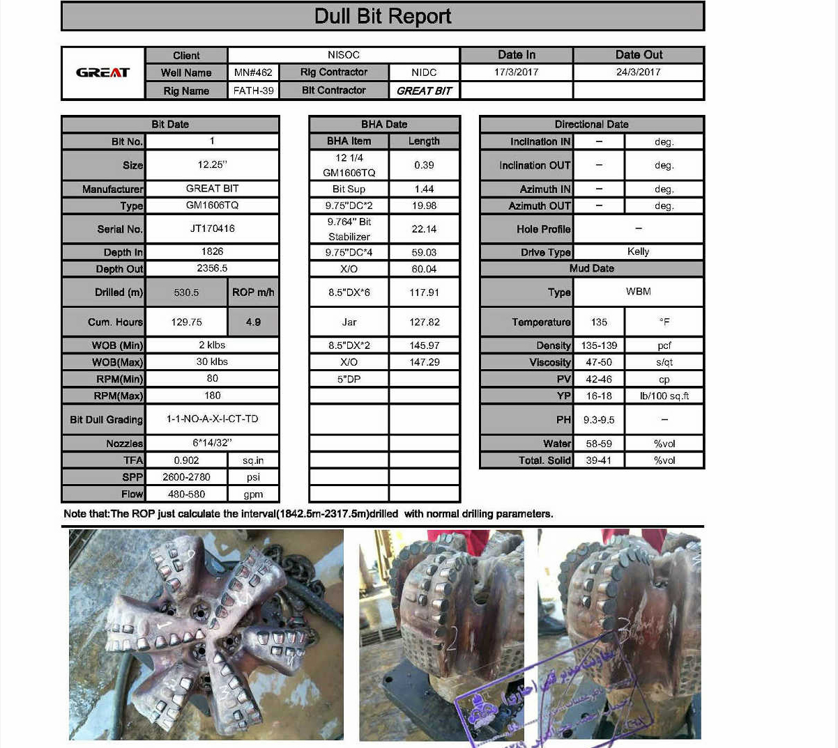 PDC Bits drilling record